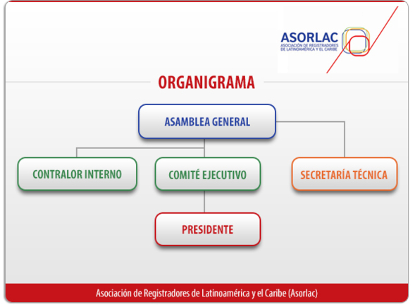 Organigrama-Asorlac